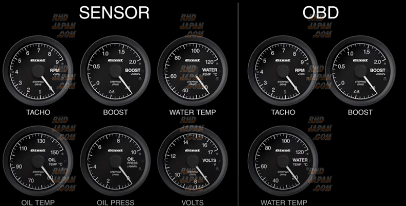 Pivot GT Gauge 60 Water Temperature Meter - Sensor Type - RHDJapan